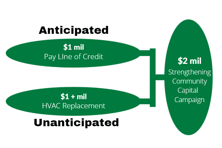 Funding graph