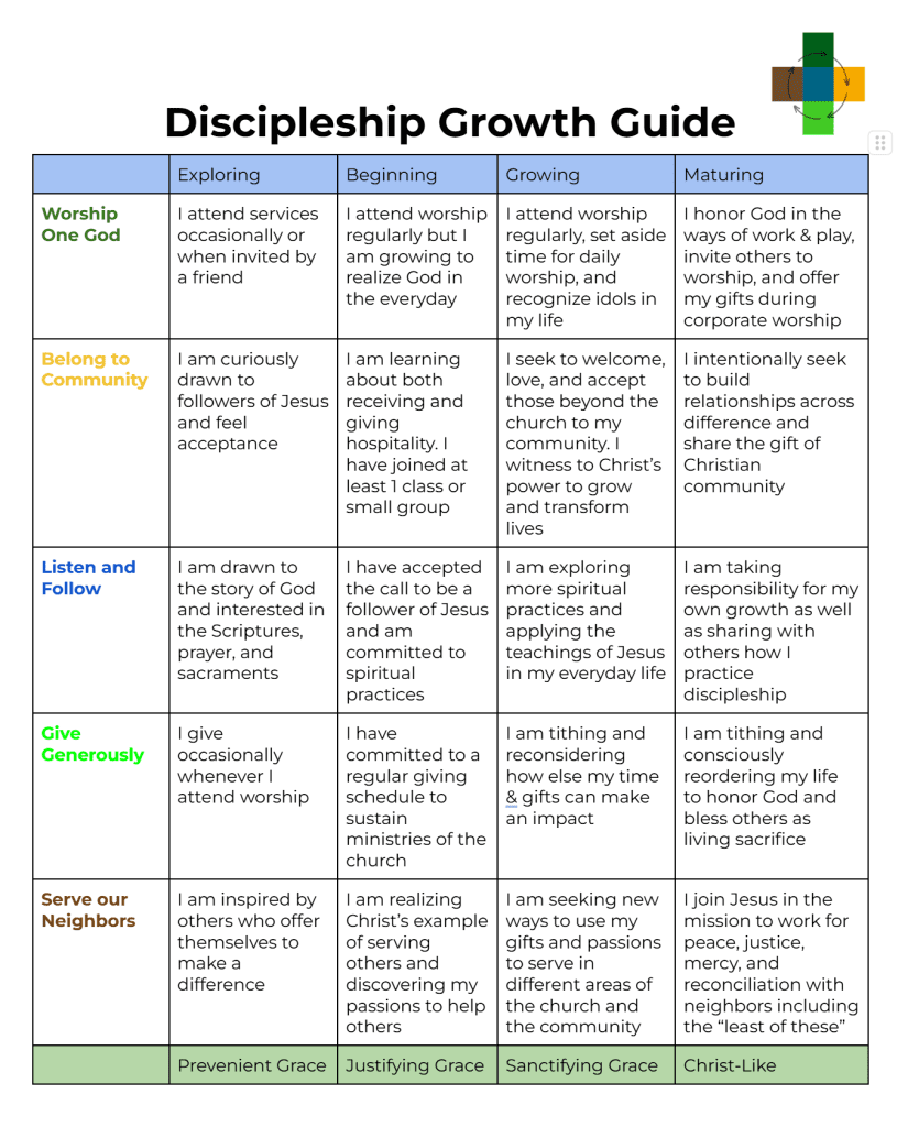 Discipleship Growth Guide chart